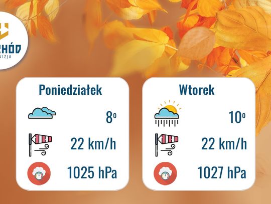 Prognoza Pogody 29-30 września