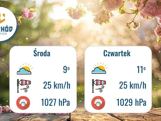 Prognoza Pogody - 29 i 30 kwietnia