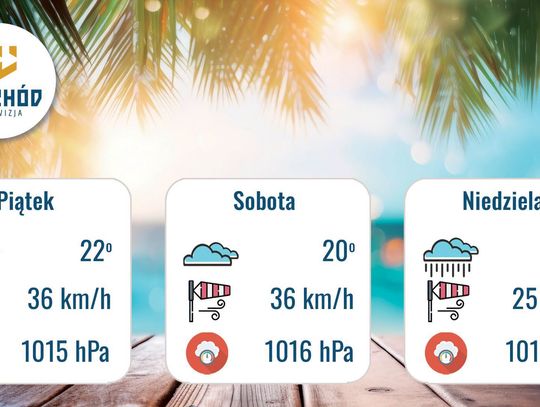 Prognoza Pogody - 3, 4 i 5 lipca