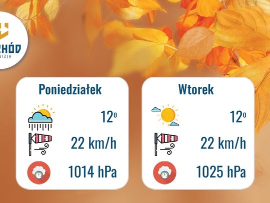 Prognoza Pogody 3- 4 listopada