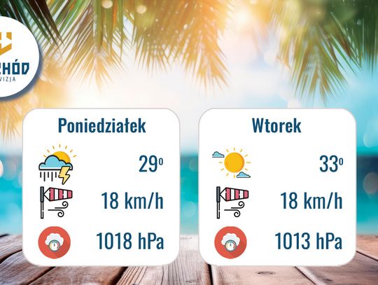 Prognoza Pogody - 3-4 sierpnia