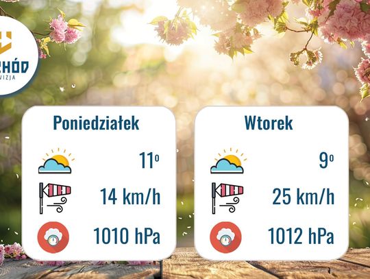 Prognoza Pogody 30 - 31 marca