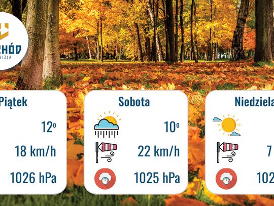 Prognoza Pogody - 30, 31 października oraz 1 listopada