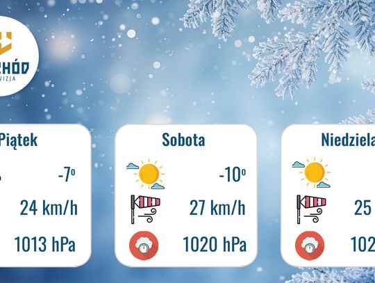 Prognoza pogody 30-31 stycznia