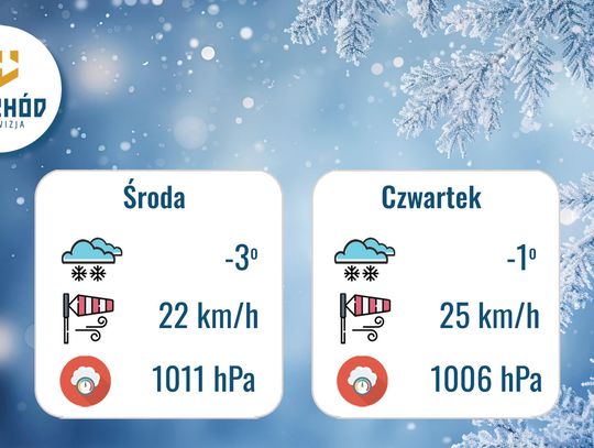 Prognoza Pogody - 31 grudnia i 1 stycznia