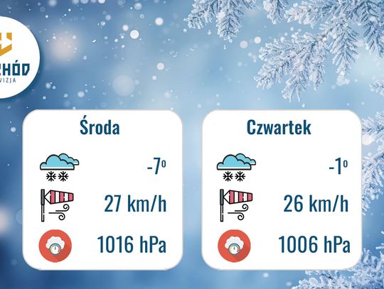Prognoza Pogody - 4 i 5 lutego