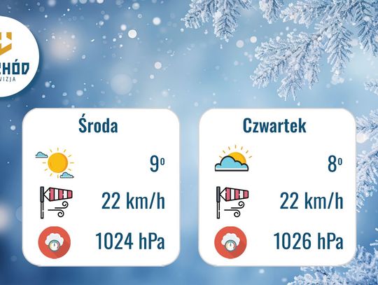 Prognoza Pogody - 4 i 5 marca