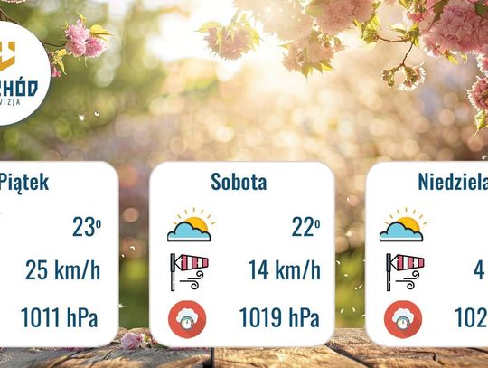 Prognoza Pogody - 5, 6 i 7 czerwca