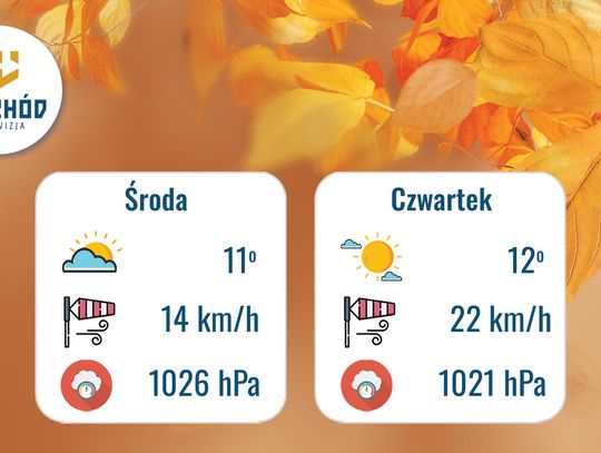 Prognoza Pogody - 5 i 6 listopada