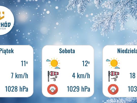 Prognoza Pogody - 6, 7 i 8 marca