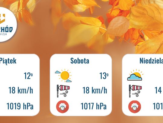 Prognoza Pogody - 7, 8 i 9 listopada