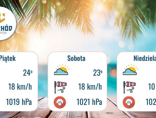 Prognoza Pogody 7, 8 i 9 sieprnia