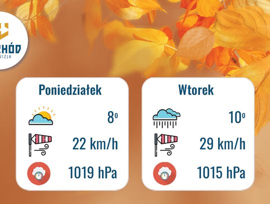 Prognoza Pogody 8-9 grudnia