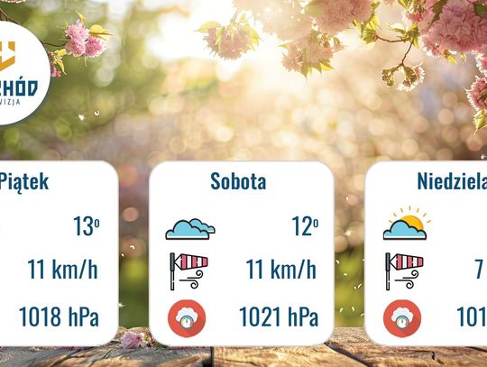 Prognoza Pogody - 8, 9 i 10 maja