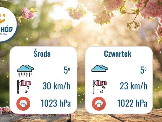 Prognoza Pogody - 8 i 9 kwietnia