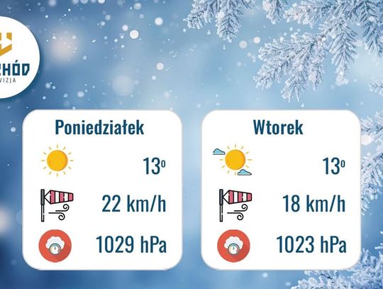 Prognoza Pogody 9-10 marca