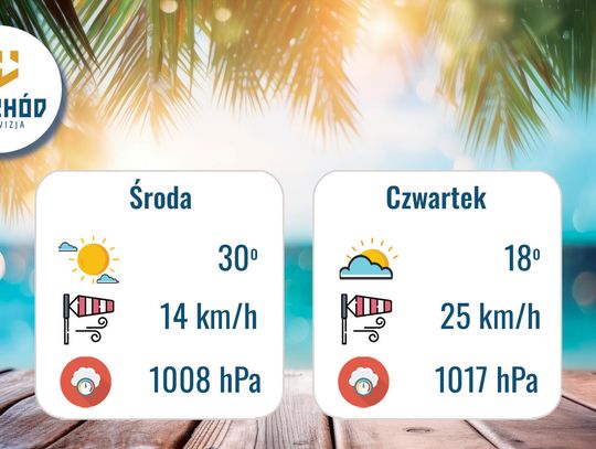 Prognoza Pogody - 9 i 10 września
