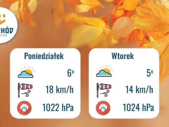 Prognoza Pogody na 15 i 16 grudnia