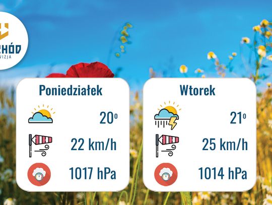 Prognoza Pogody na 15 i 16 września