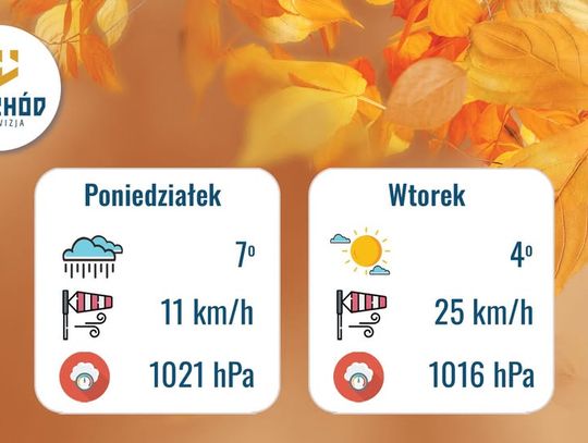 Prognoza Pogody na 17 i 18 listopada