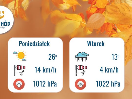 Prognoza Pogody na 22 i 23 września