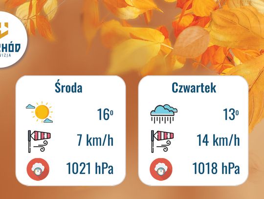 Prognoza Pogody na 8 i 9 października
