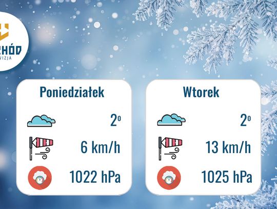 Przedświąteczna prognoza pogody