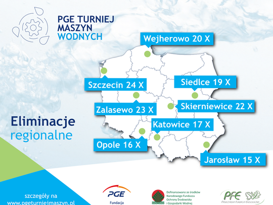 Rusza „PGE Turniej Maszyn Wodnych”