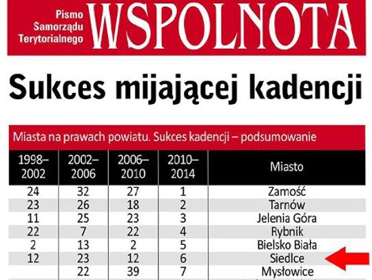 Siedlce miastem bogatym