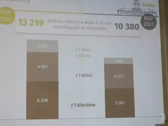 Siedlce na przestrzeni 25 lat województwa mazowieckiego