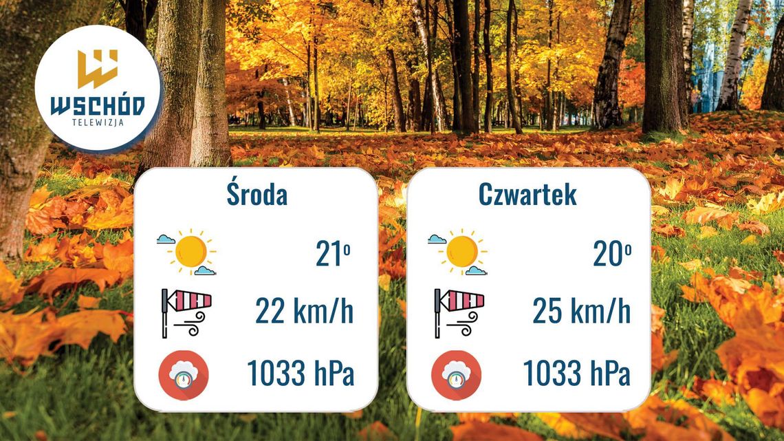 Porgnoza Pogody - 30 września i 1 października
