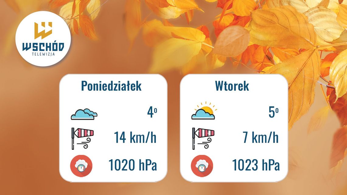 Prognoza Pogody 1-2 grudnia Prognoza Pogody 1-2 grudnia