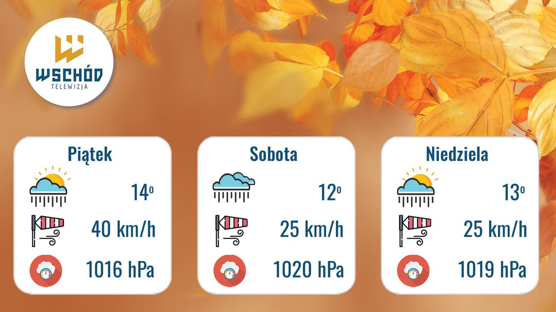 Prognoza Pogody - 10, 11 i 12 października Prognoza Pogody - 10, 11 i 12 października