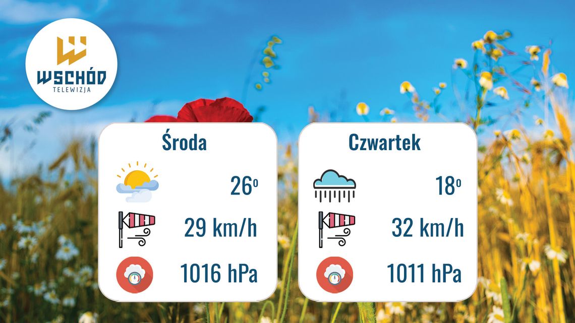 Prognoza Pogody - 10 i 11 września Prognoza Pogody - 10 i 11 września