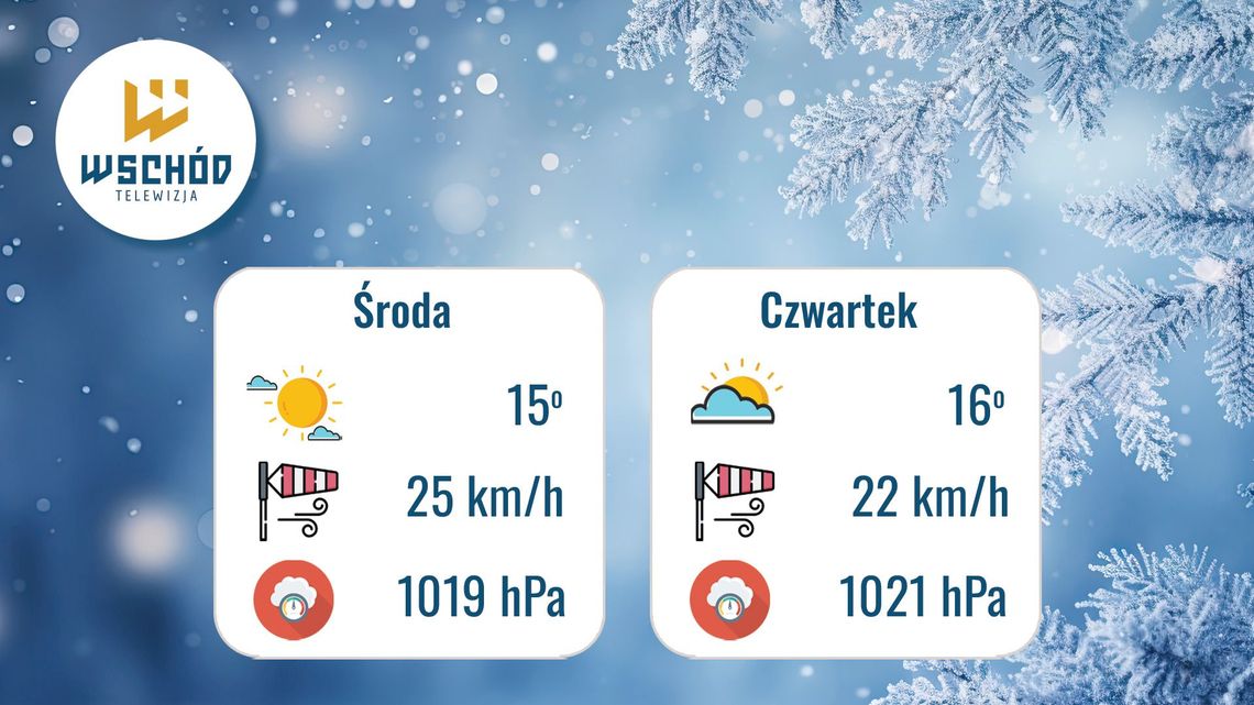 Prognoza Pogody - 11 i 12 marca