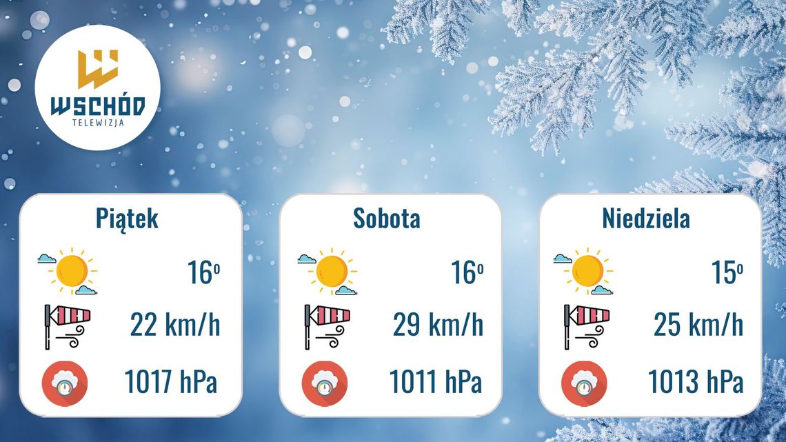 Prognoza Pogody - 13, 14 i 15 marca