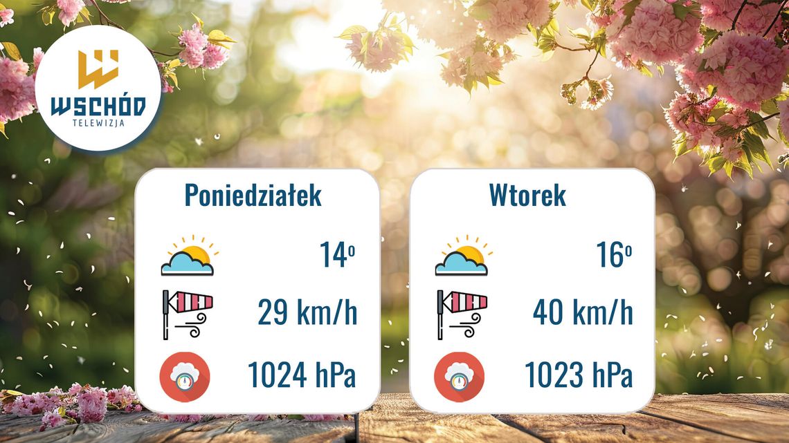Prognoza Pogody 13-14 kwietnia