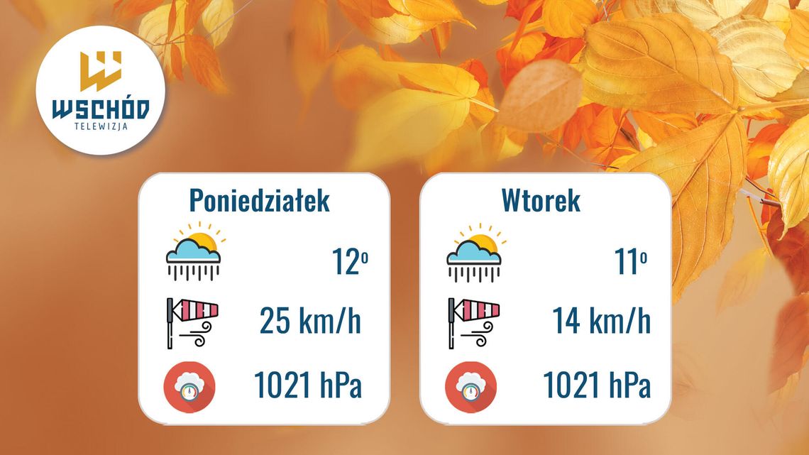 Prognoza Pogody - 13 i 14 października