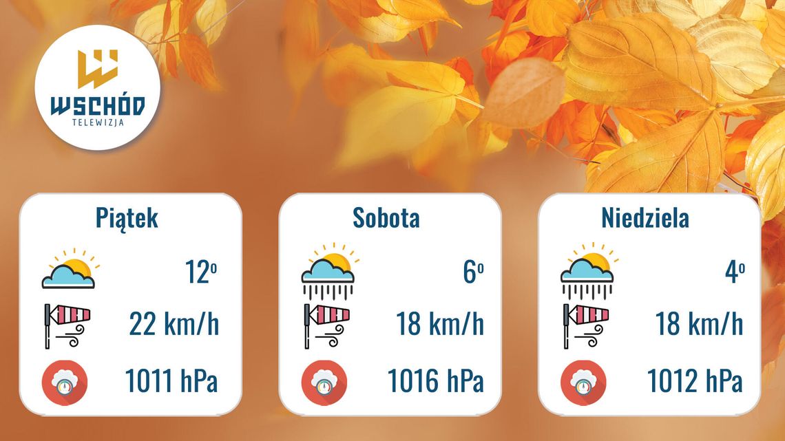 Prognoza Pogody - 14, 15 i 16 listopada