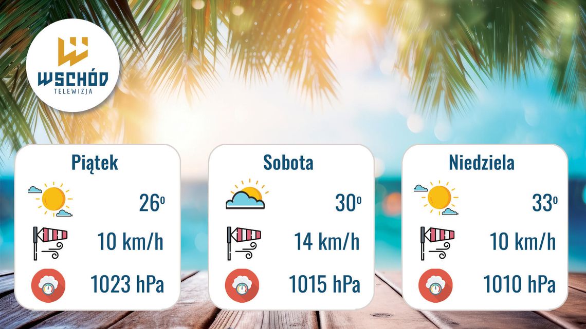 Prognoza Pogody - 14, 15 i 16 sierpnia
