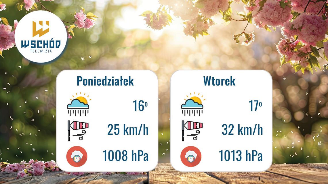 Prognoza Pogody - 15 i 16 czerwca