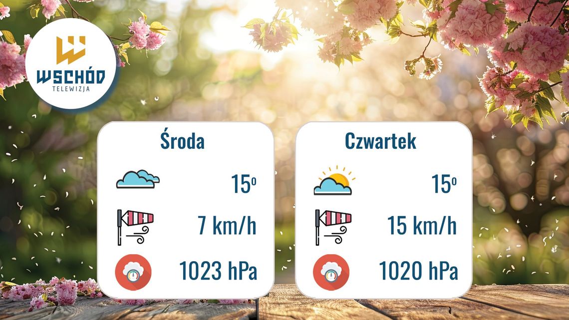 Prognoza Pogody - 15 i 16 kwietnia