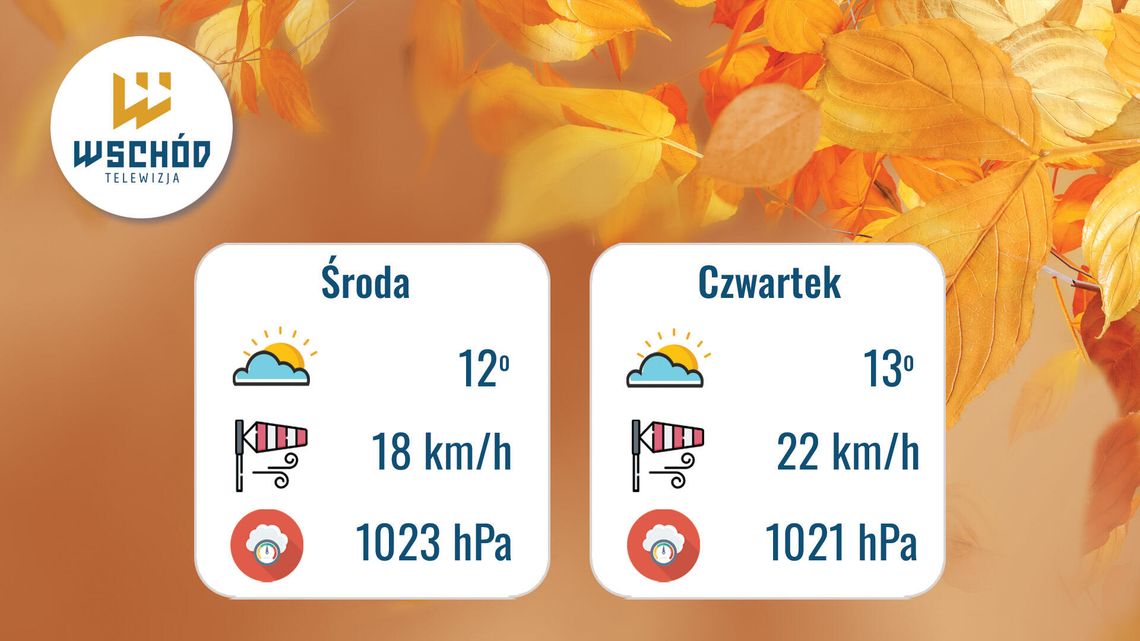 Prognoza Pogody - 15 i 16 października Prognoza Pogody - 15 i 16 października