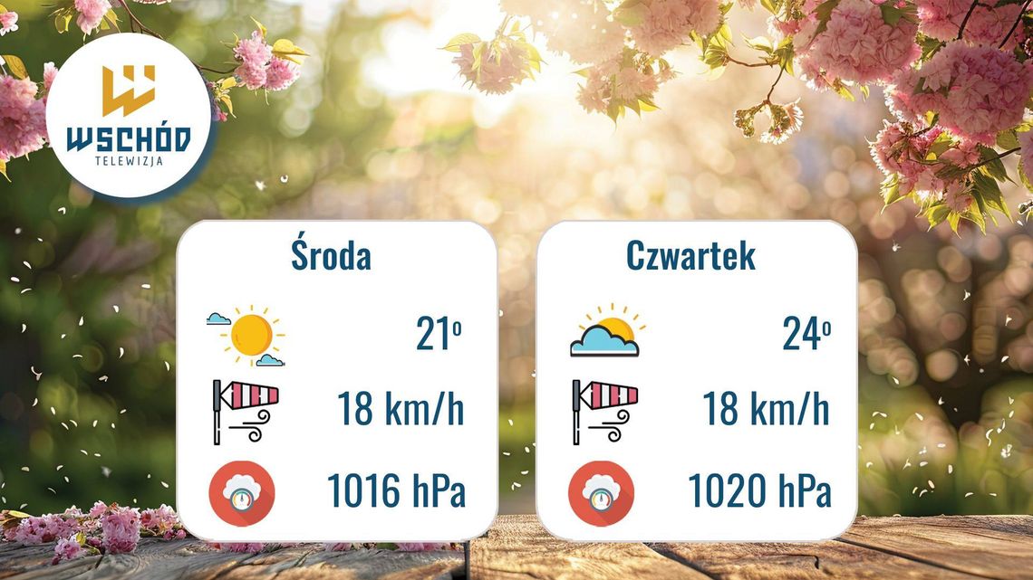 Prognoza Pogody - 17 i 18 czerwca Prognoza Pogody - 17 i 18 czerwca