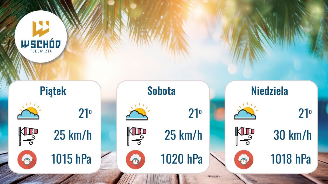 Prognoza Pogody - 18-19-20 wrzesień Prognoza Pogody - 18-19-20 wrzesień