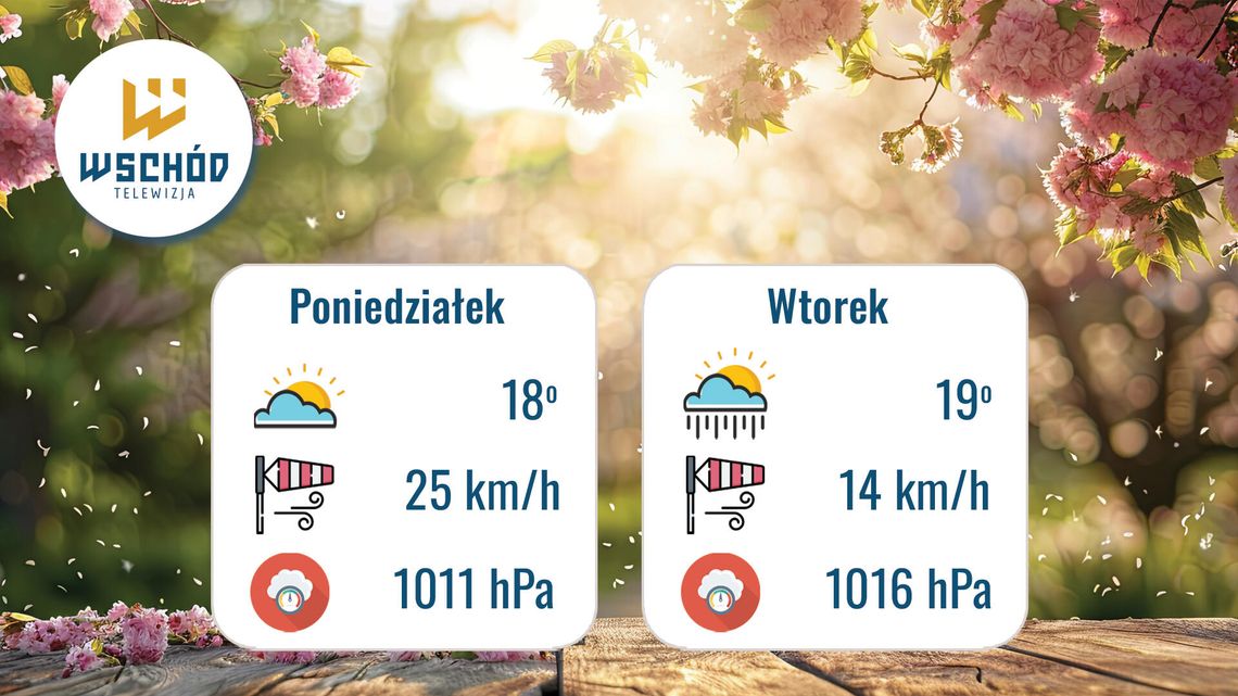 Prognoza Pogody 18-19 maja