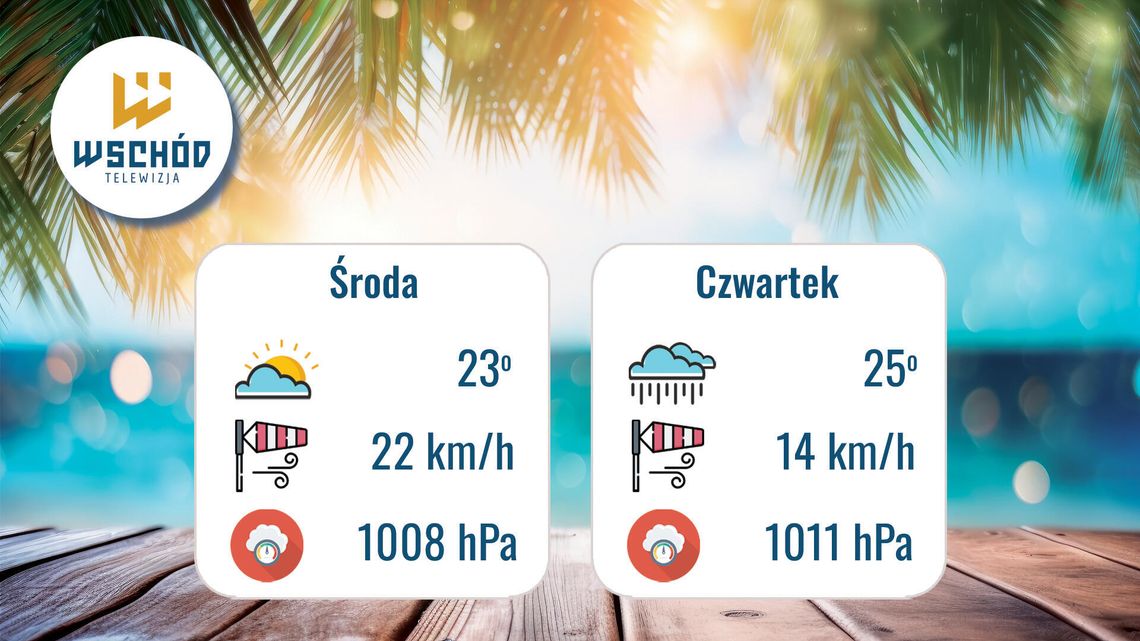 Prognoza Pogody - 19 i 20 sierpnia Prognoza Pogody - 19 i 20 sierpnia