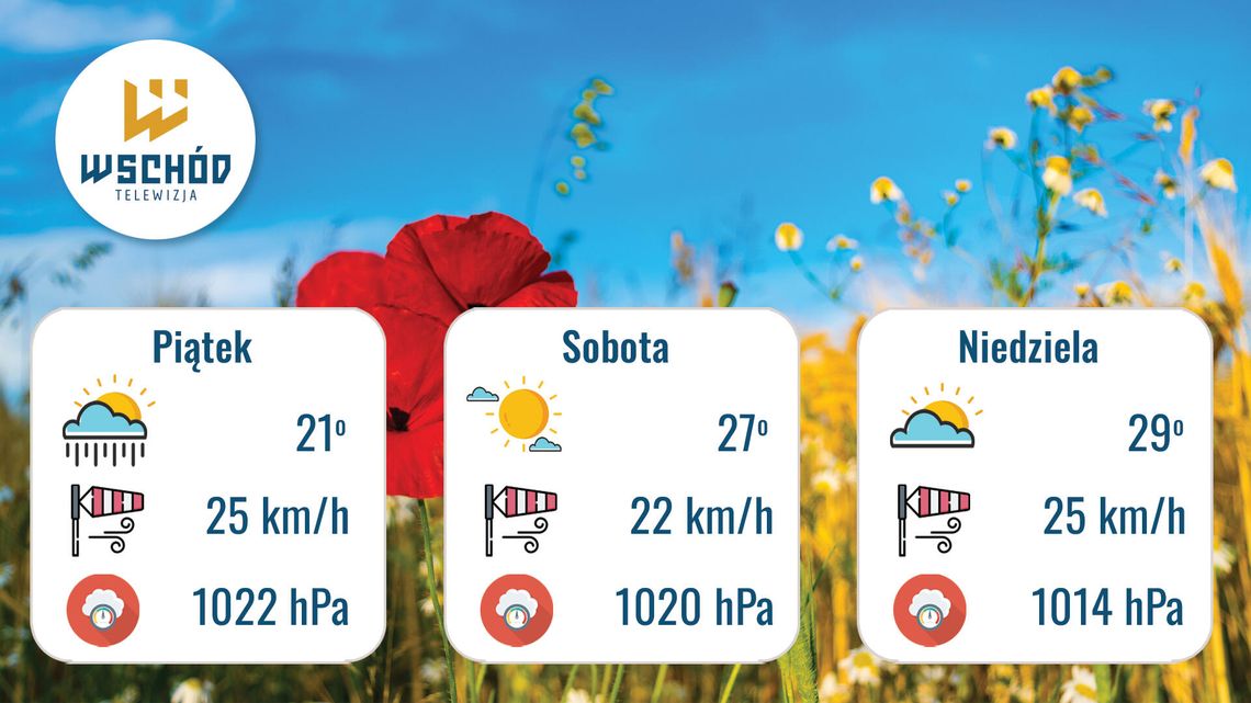 Prognoza Pogody - 19 września