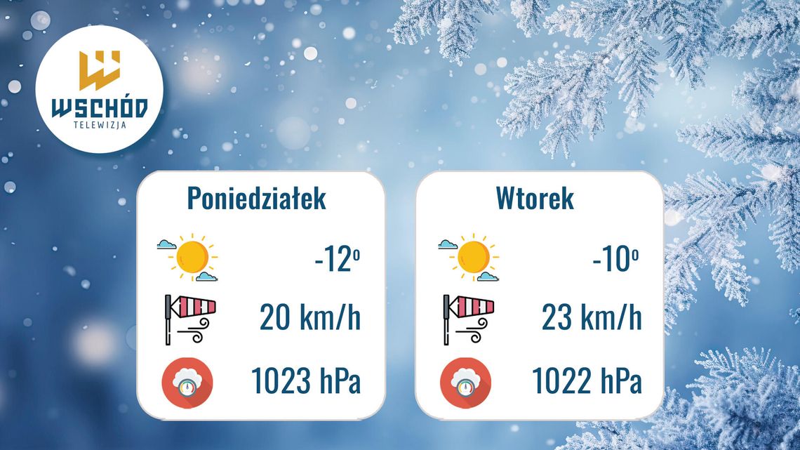 Prognoza Pogody 2-3 lutego