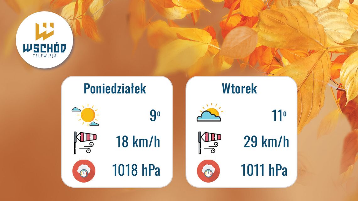 Prognoza Pogody - 20 i 21 października Prognoza Pogody - 20 i 21 października